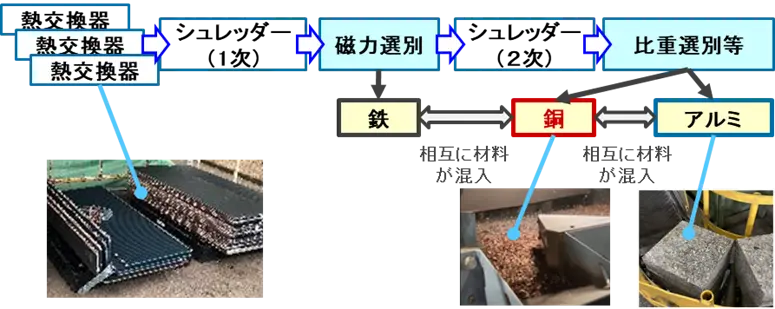 Daikin, UACJ и Nihon Jiryoku показали инновационный процесс замкнутой переработки алюминиевых ребер для теплообменников HVAC