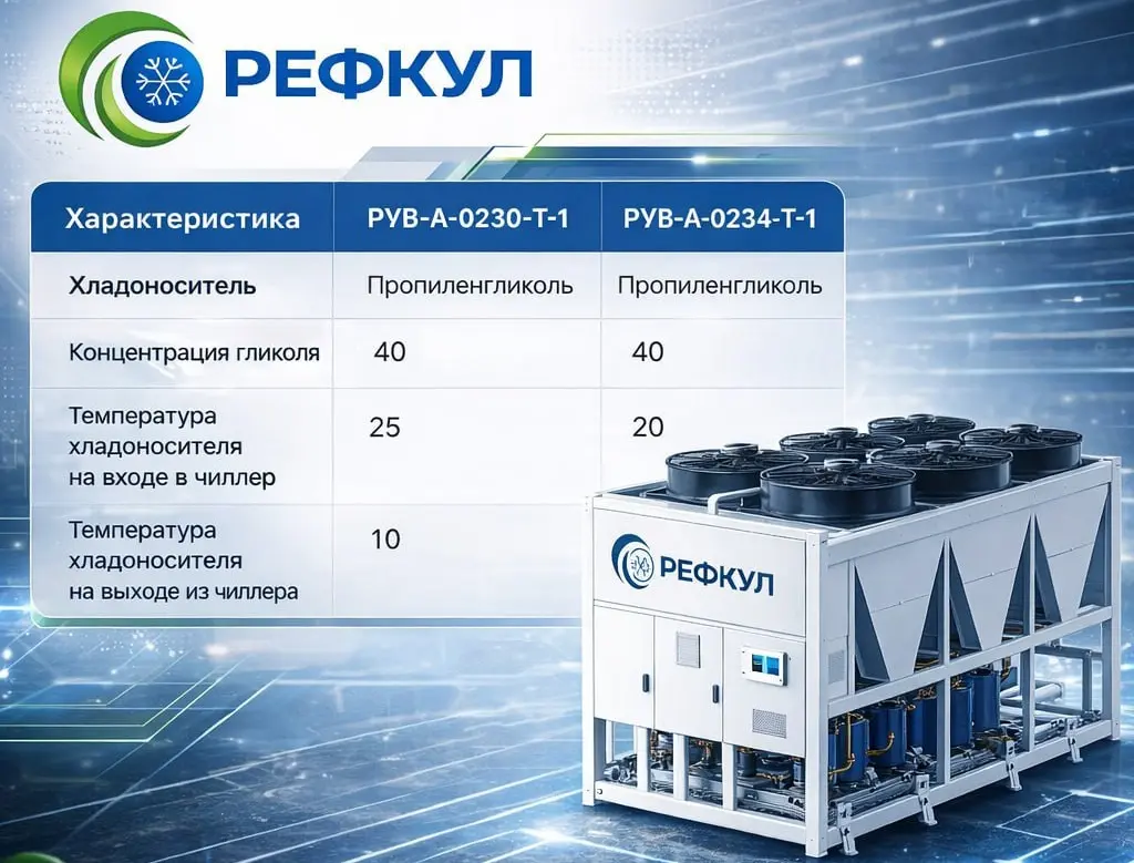 РЕФКУЛ запустил онлайн-сервис подбора промышленного холодильного оборудования